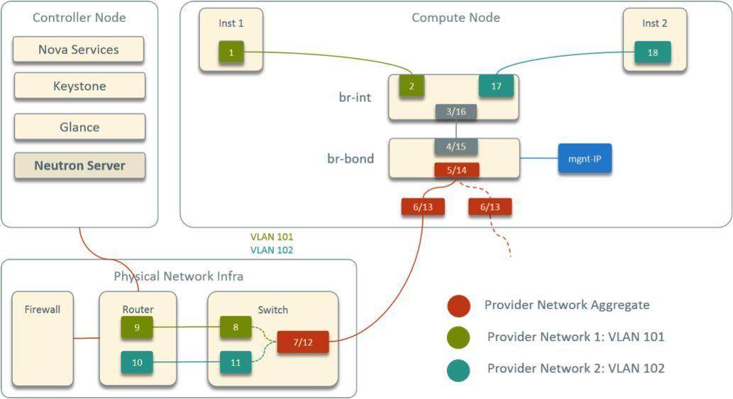 云计算时代携程网络架构变迁之路_JAVA_06