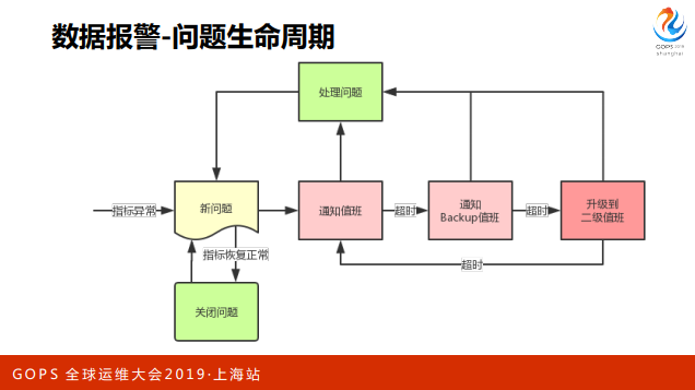 覆盖全球数十个国家，千亿级的监控体系是这样炼成的_java_26