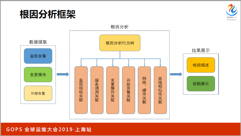 书本上学不到：万台服务器下运维怎样做好监控？_java_27