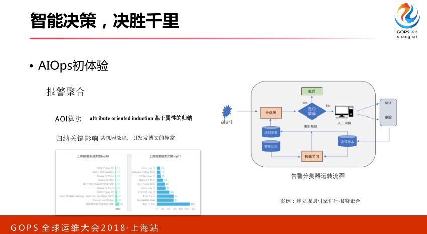 智能运维：从 0 搭建 AIOps 系统_JAVA_31