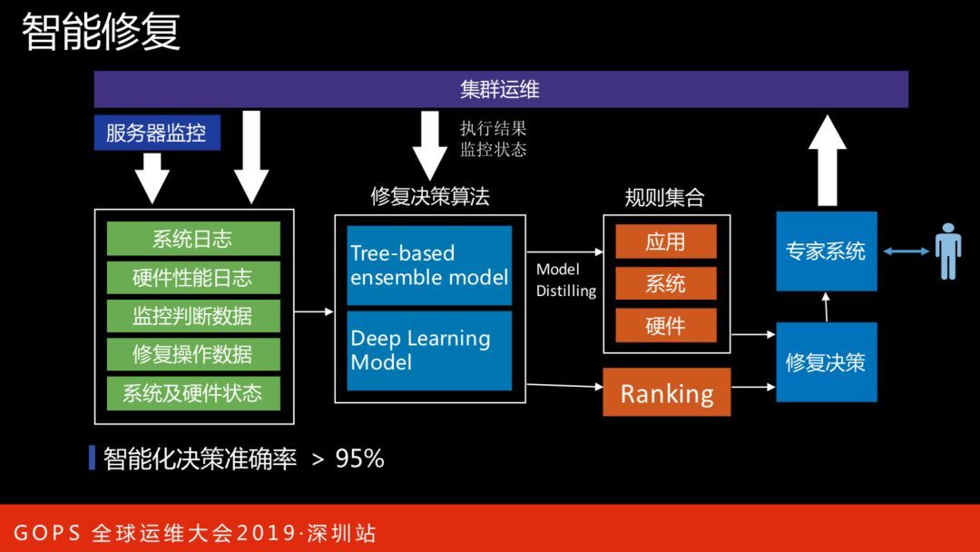 阿里巴巴智能数据中心 AIOps 演进之路_JAVA_14