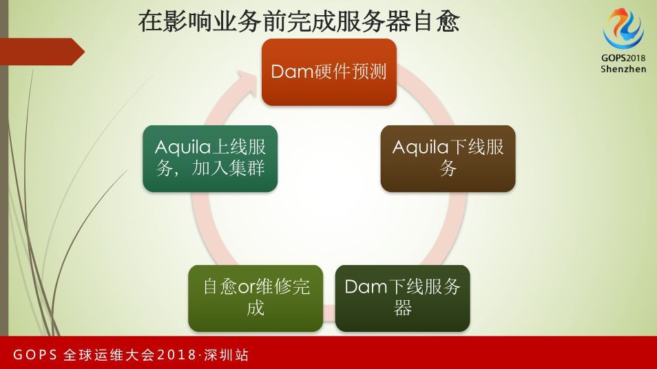 阿里巴巴统一运维智能化平台演进之路_JAVA_20