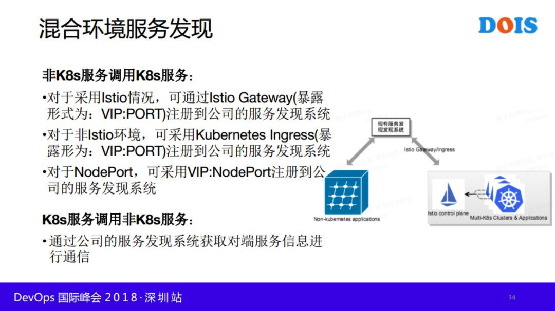 快手基于 Kubernetes 与 Istio 的容器云落地实践_JAVA_31