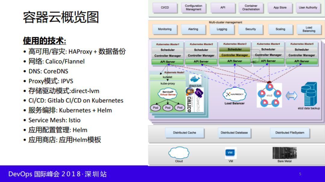 快手基于 Kubernetes 与 Istio 的容器云落地实践_JAVA_04