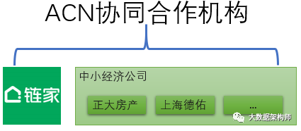 贝壳上市背后的秘密武器-ACN_java_05