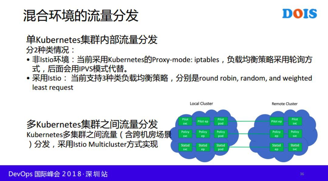 快手基于 Kubernetes 与 Istio 的容器云落地实践_JAVA_33