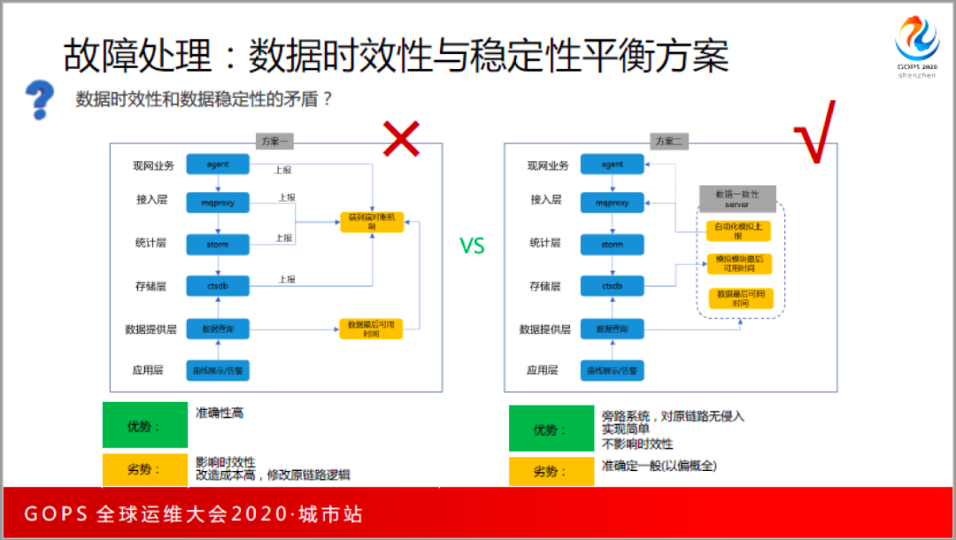 构建“磐石”双体系：腾讯金融级运维平台高可用深度实践_java_13