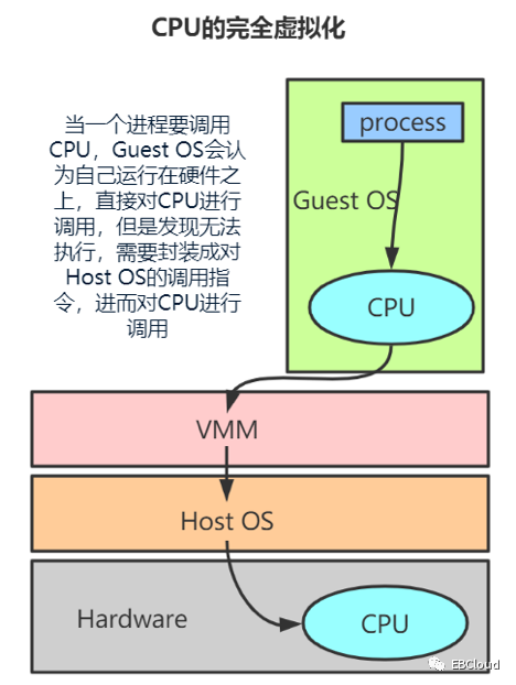 CPU虚拟化_java_02