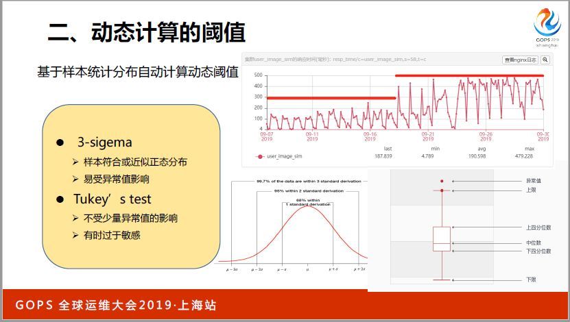 书本上学不到：万台服务器下运维怎样做好监控？_java_04