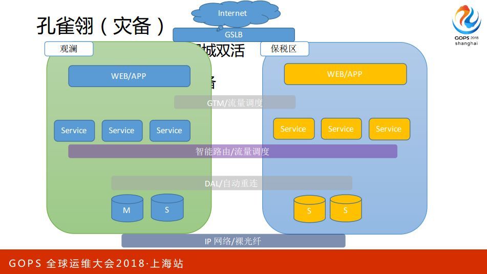 构建银行运维 SWAT_JAVA_13