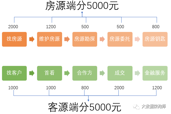 贝壳上市背后的秘密武器-ACN_java_04