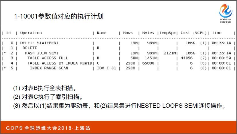 见微知著，数据库应用设计优化浅谈_JAVA_17