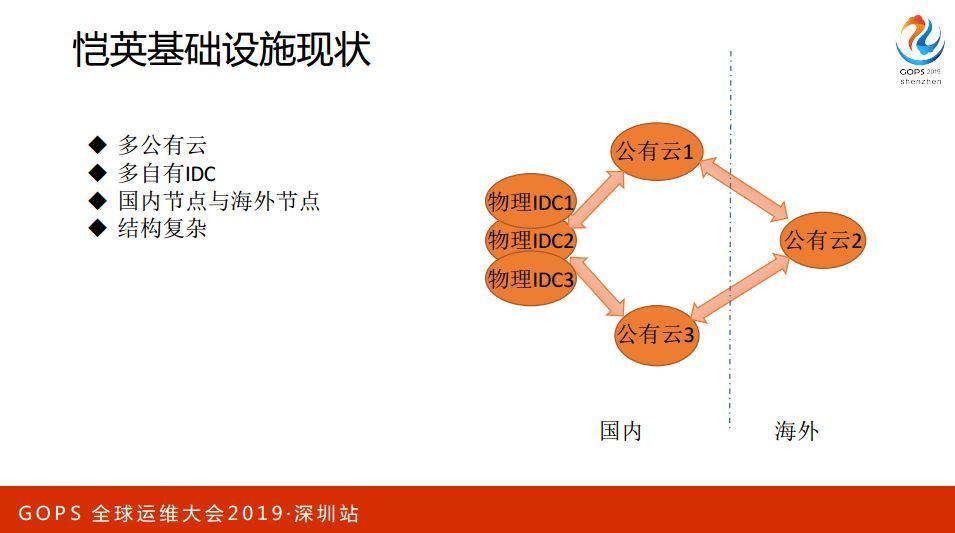 多云管理，恺英实战之道_JAVA_06