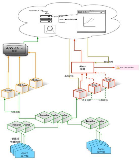 我们不一样！运维自动化典型案例观止_JAVA_05