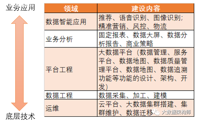 大数据工程师体系职业路径全解_java_02