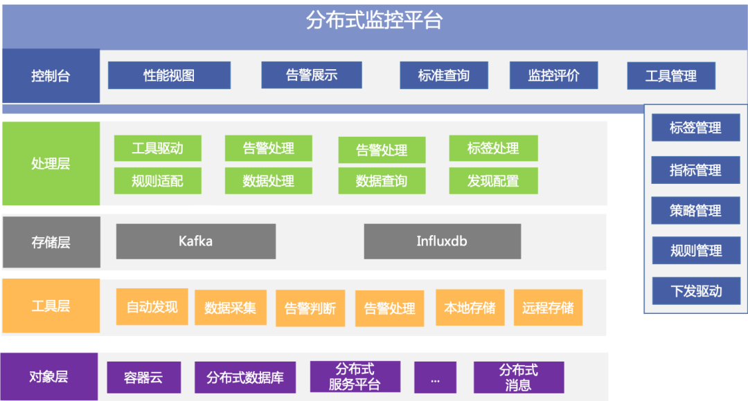 基于Prometheus的分布式监控平台落地与实践_java_02