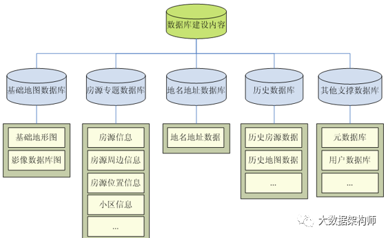 楼盘字典为什么能成为贝壳的超级护城河？_java_03