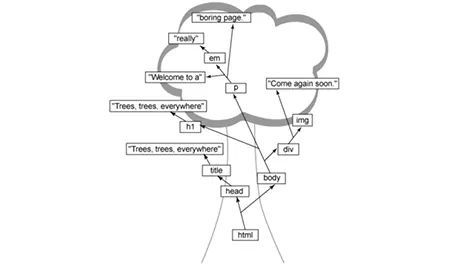 玩转Selenium——Web页面自动化实战_java_04