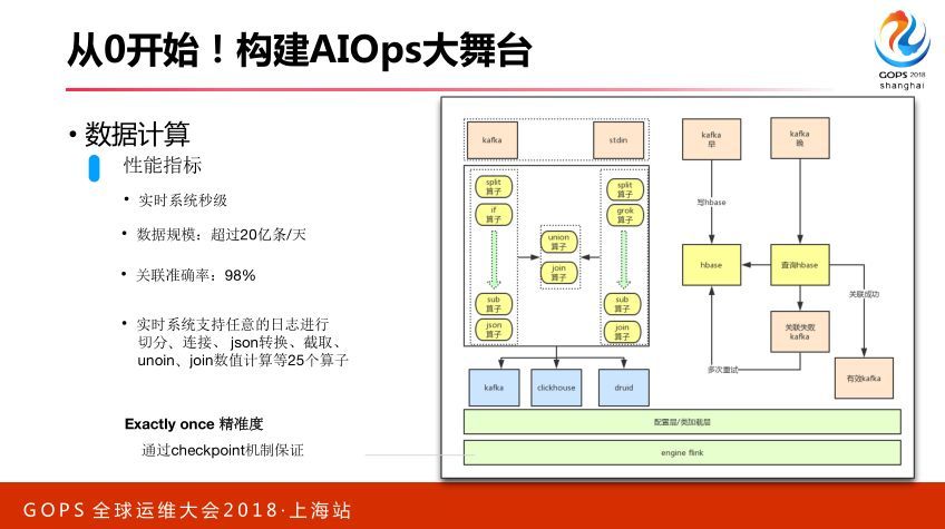 智能运维：从 0 搭建 AIOps 系统_JAVA_25