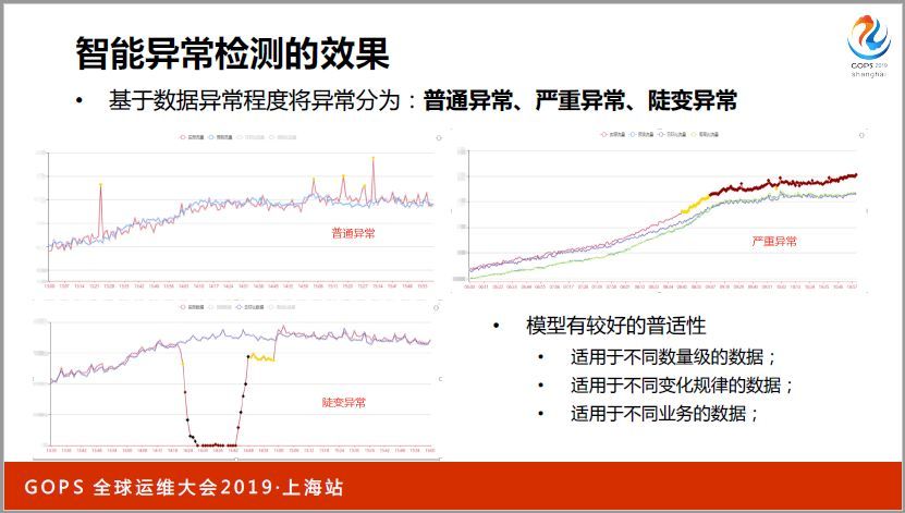 书本上学不到：万台服务器下运维怎样做好监控？_java_08