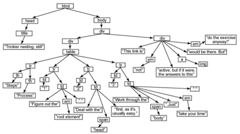 玩转Selenium——Web页面自动化实战_java_05