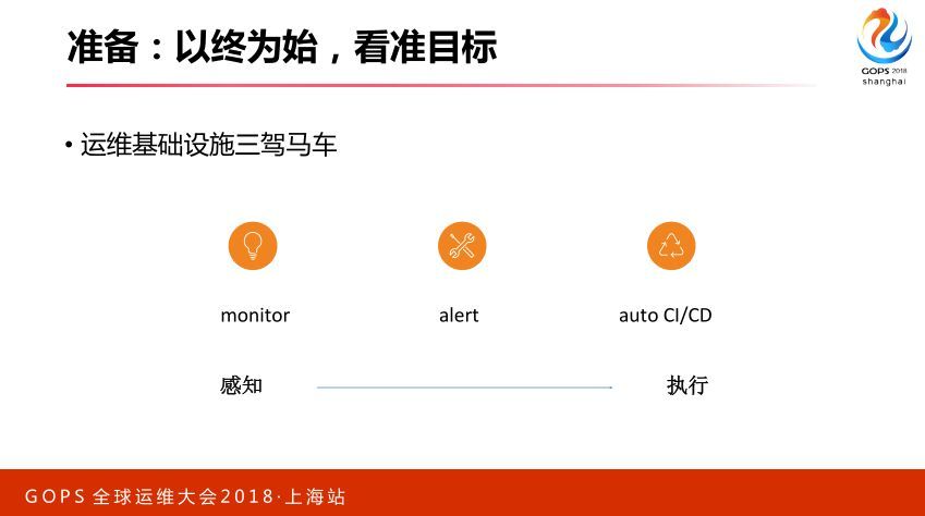 智能运维：从 0 搭建 AIOps 系统_JAVA_16