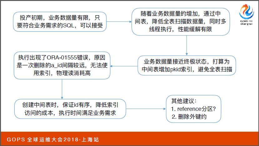 见微知著，数据库应用设计优化浅谈_JAVA_27