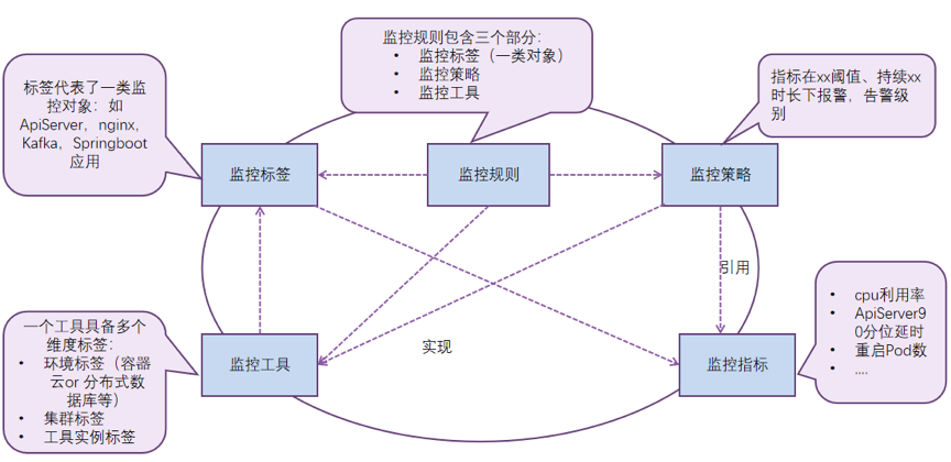 基于Prometheus的分布式监控平台落地与实践_java_03