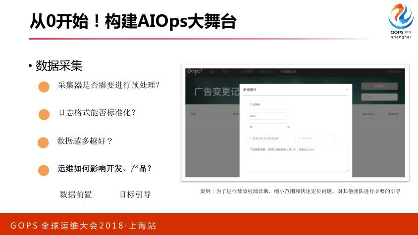 智能运维：从 0 搭建 AIOps 系统_JAVA_23