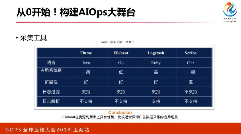 智能运维：从 0 搭建 AIOps 系统_JAVA_20