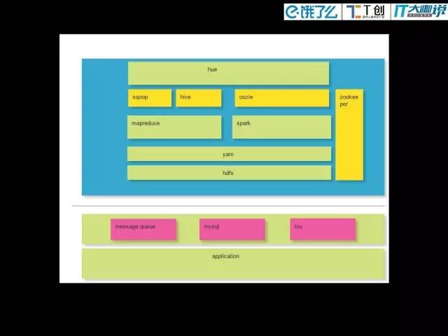 大数据平台快速解决方案_java