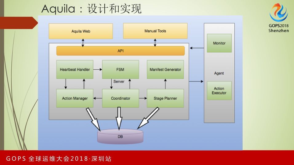 阿里巴巴统一运维智能化平台演进之路_JAVA_10