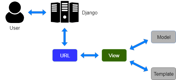 Django框架简介_java_03