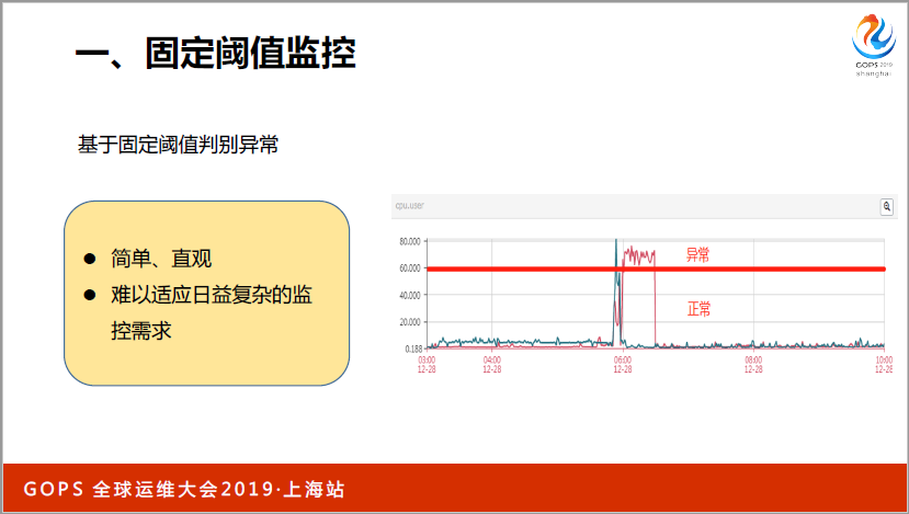 书本上学不到：万台服务器下运维怎样做好监控？_java_03