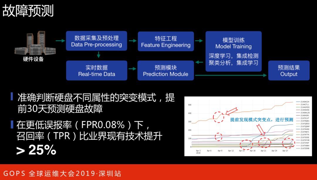 阿里巴巴智能数据中心 AIOps 演进之路_JAVA_12