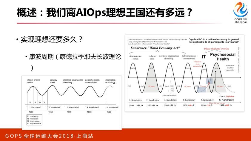 智能运维：从 0 搭建 AIOps 系统_JAVA_08