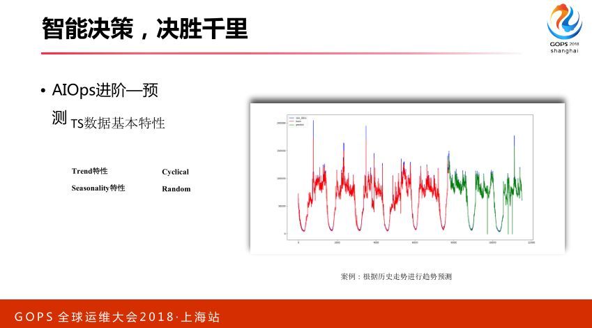 智能运维：从 0 搭建 AIOps 系统_JAVA_35