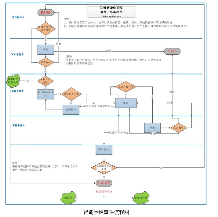 我们不一样！运维自动化典型案例观止_JAVA_09