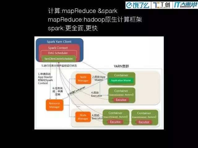 大数据平台快速解决方案_java_04