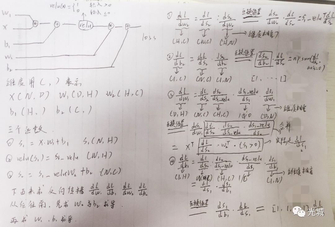 Softmax及两层神经网络_c++