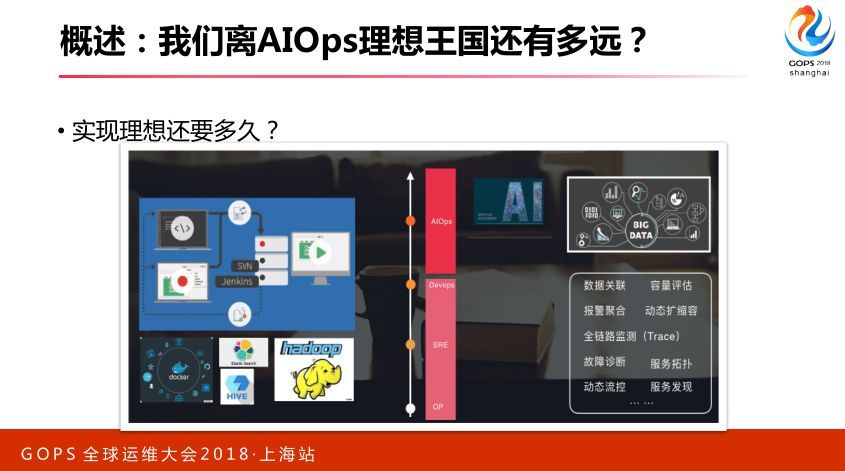 智能运维：从 0 搭建 AIOps 系统_JAVA_09