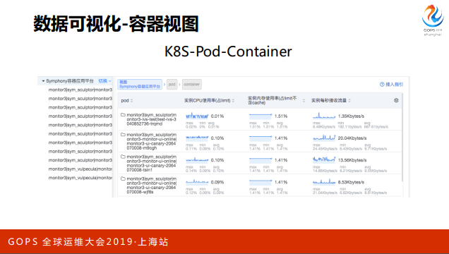 覆盖全球数十个国家，千亿级的监控体系是这样炼成的_java_21