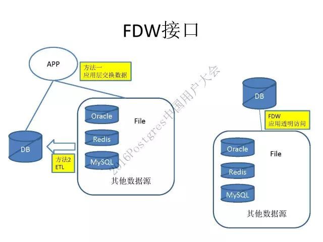 阿里云德哥：PostgreSQL 数据库的前世今生_java_02