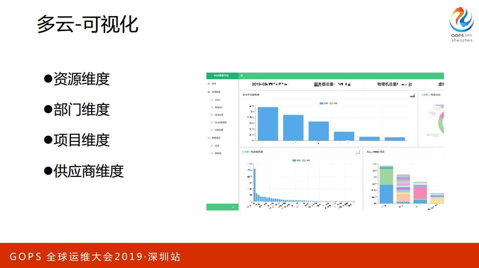 多云管理，恺英实战之道_JAVA_19