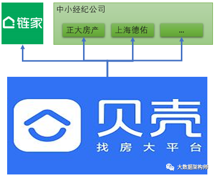 贝壳上市背后的秘密武器-ACN_java_02