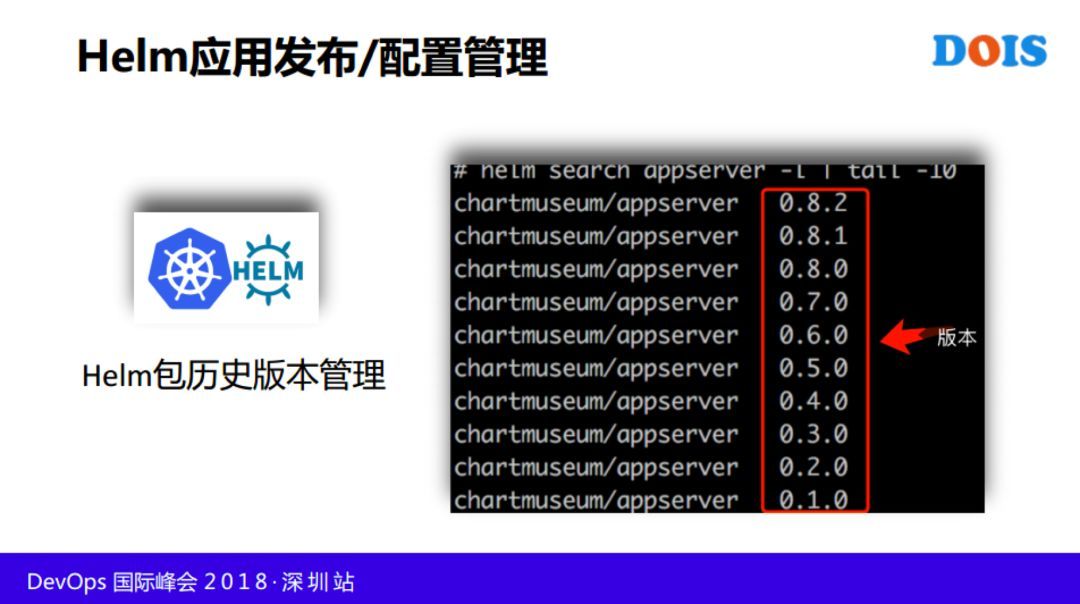 快手基于 Kubernetes 与 Istio 的容器云落地实践_JAVA_24