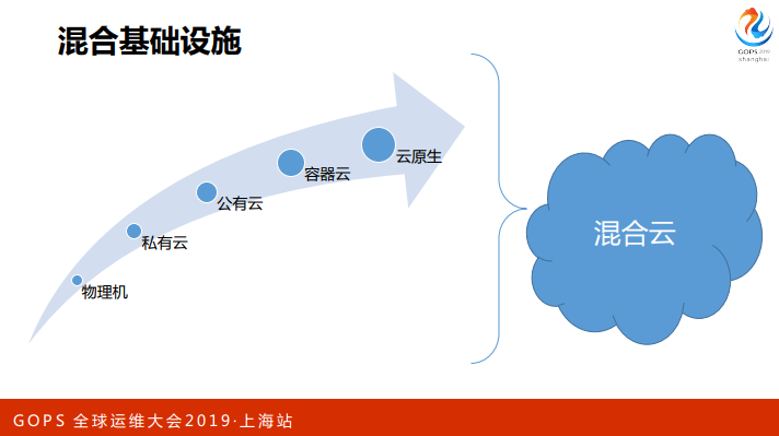 覆盖全球数十个国家，千亿级的监控体系是这样炼成的_java_06