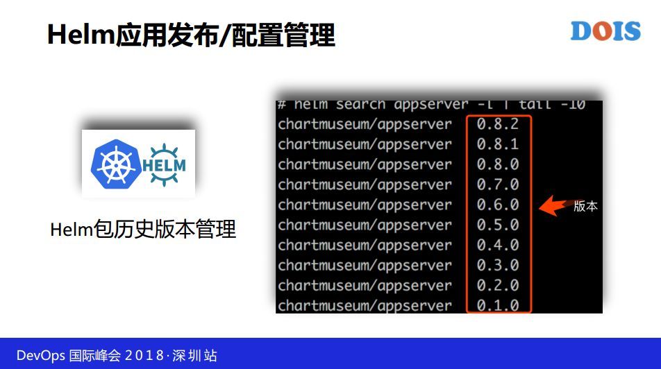 快手基于 Kubernetes 与 Istio 的容器云落地实践_JAVA_09