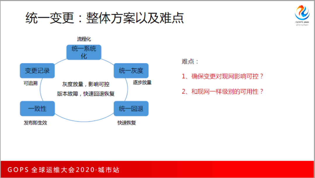 构建“磐石”双体系：腾讯金融级运维平台高可用深度实践_java_06