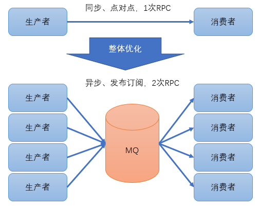 如何用大数据技术搭建一个高效的搬砖系统？_java_04